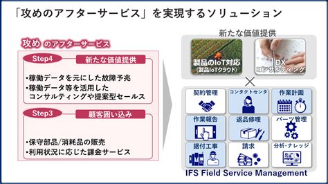 アフターサービス（ケアサービス）に関する  